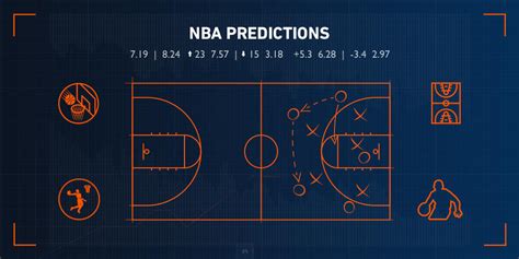 nba pinnacle|NBA Predictions: This week’s biggest NBA matches .